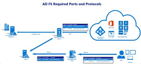 owa.nso|Use AD FS claims.